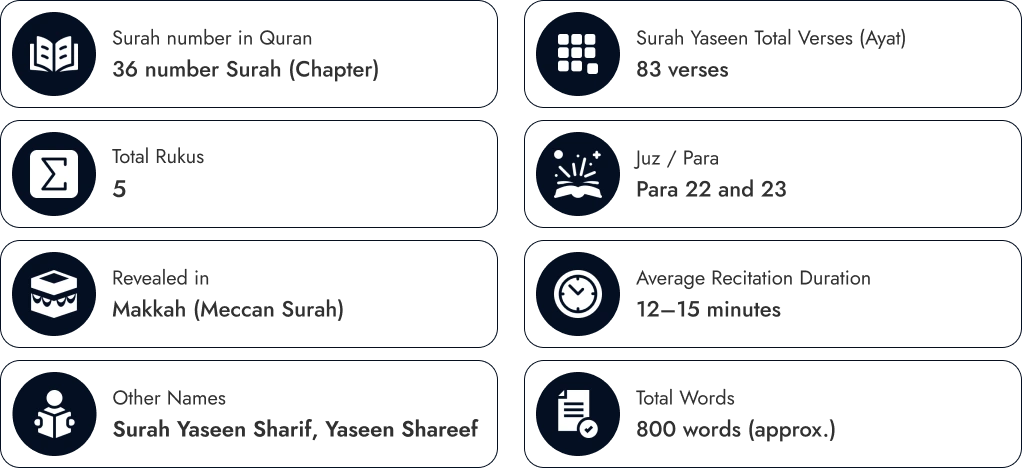 Key Facts About Surah Yaseen