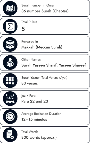 Key Facts About Surah Yaseen