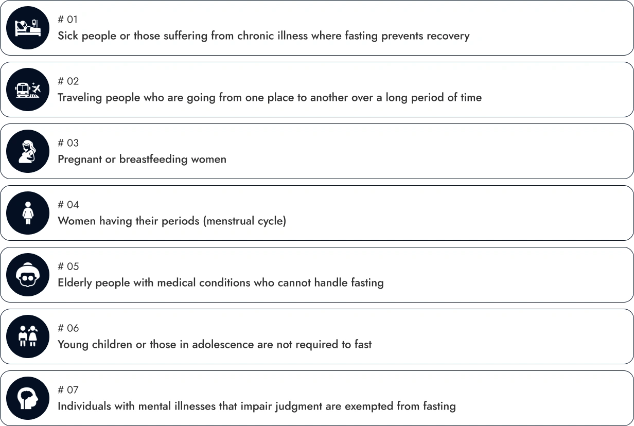 Who is Exempted From Fasting?