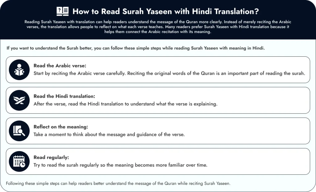 infographic: How to Read Surah Yaseen with Hindi Translation?